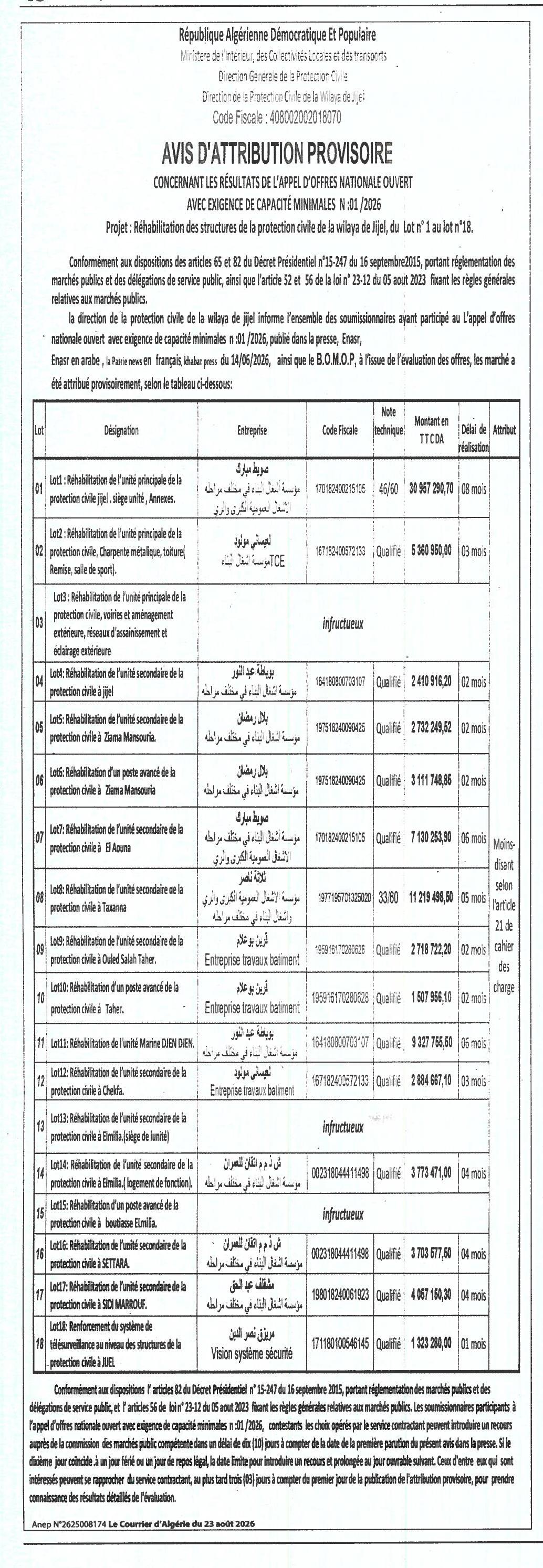 Avis d'attribution provisoire - Réhabilitation des structures de la protection civile de la wilaya de Jijel (lots n° 2 à 38)