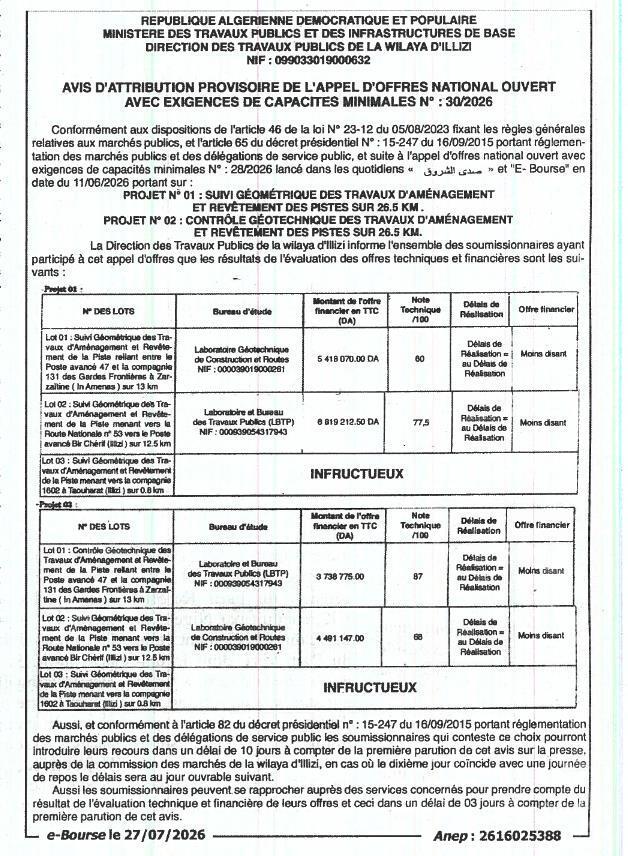 Avis d'attribution provisoire du projet n° 01 : Suivi géométrique des travaux d'aménagement et revêtement des pistes sur 26.5 km