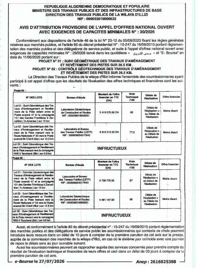 Avis d'attribution provisoire du projet n° 01 : Suivi géométrique des travaux d'aménagement et revêtement des pistes sur 26.5 km