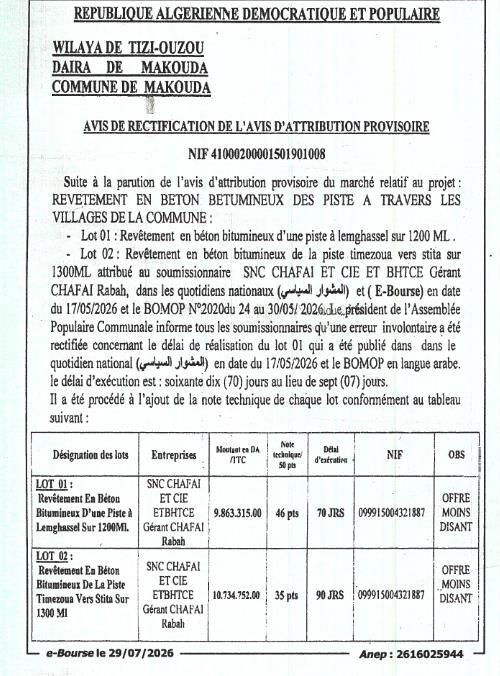 Rectification de l'avis d'attribution provisoire - Revêtement en béton bitumineux des pistes à travers les villages de la commune de Makouda