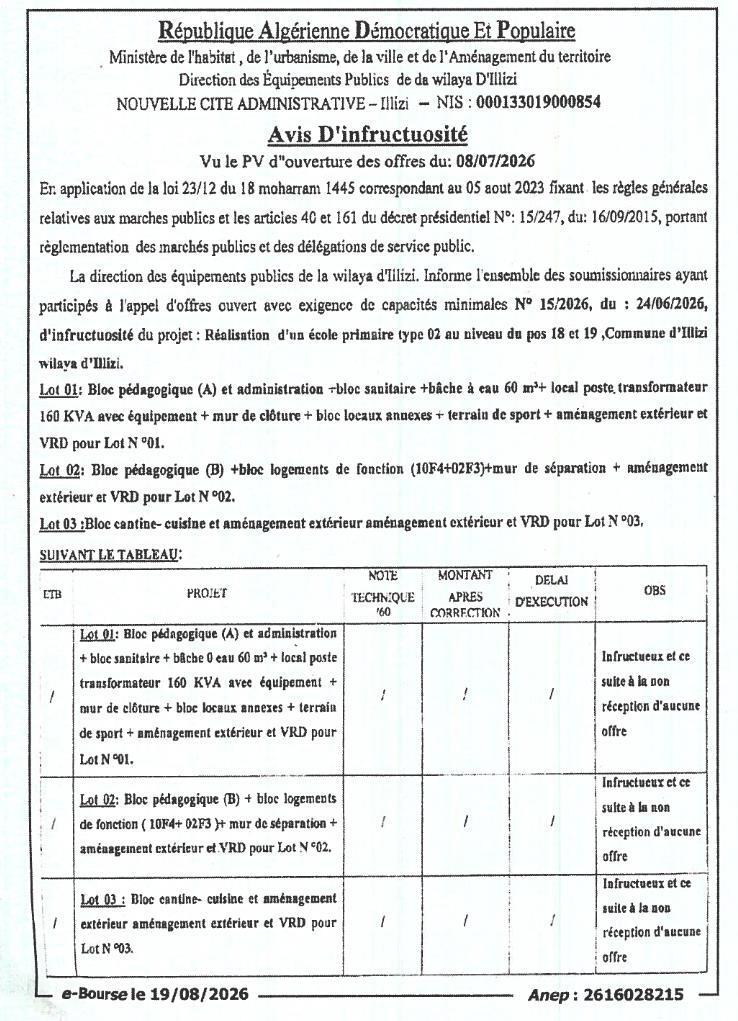 Avis d'infructuosité