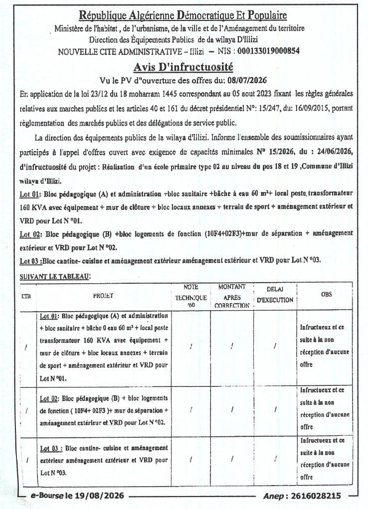 Avis d'infructuosité