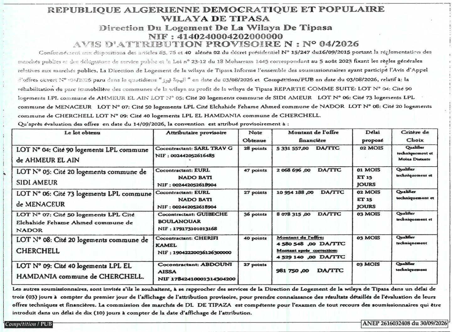 Attribution provisoire des lots de réhabilitation du parc immobilier des communes de la wilaya de Tipasa