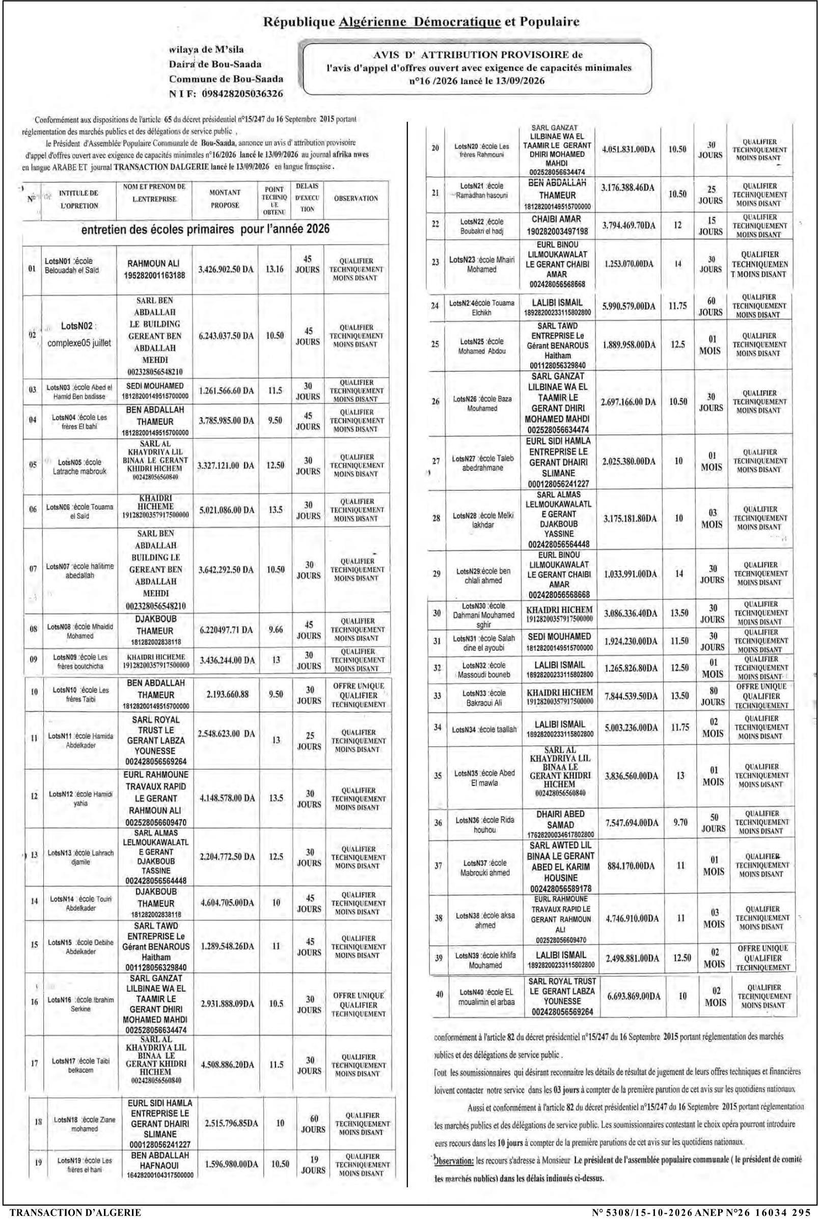 Attribution provisoire des travaux de réhabilitation et d'équipement d'écoles dans la commune de Bou-Saada