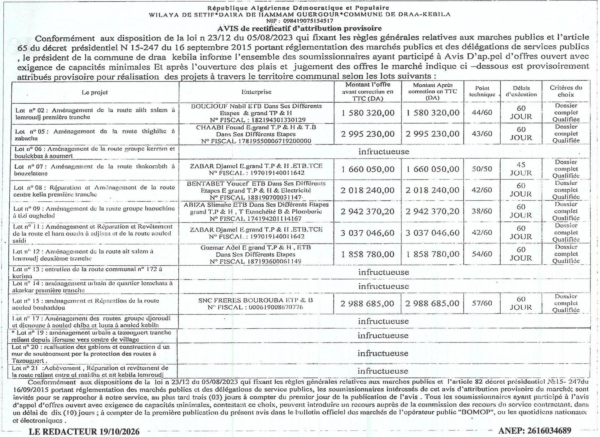 Rectificatif d'attribution provisoire des marchés publics pour l'aménagement et la réparation des routes et espaces urbains à Draâ Kebila