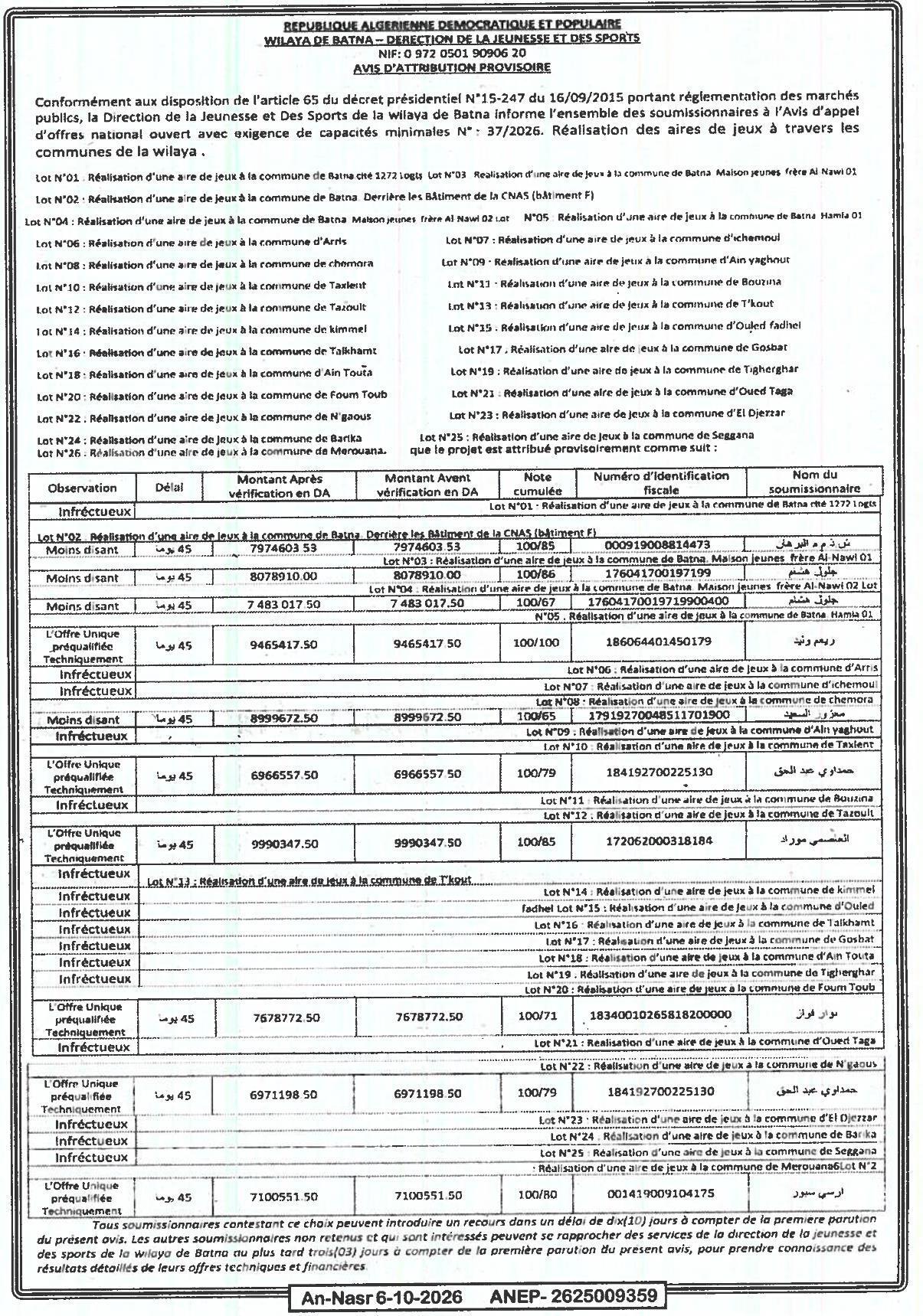 Attribution provisoire des aires de jeux dans les communes de la wilaya de Batna
