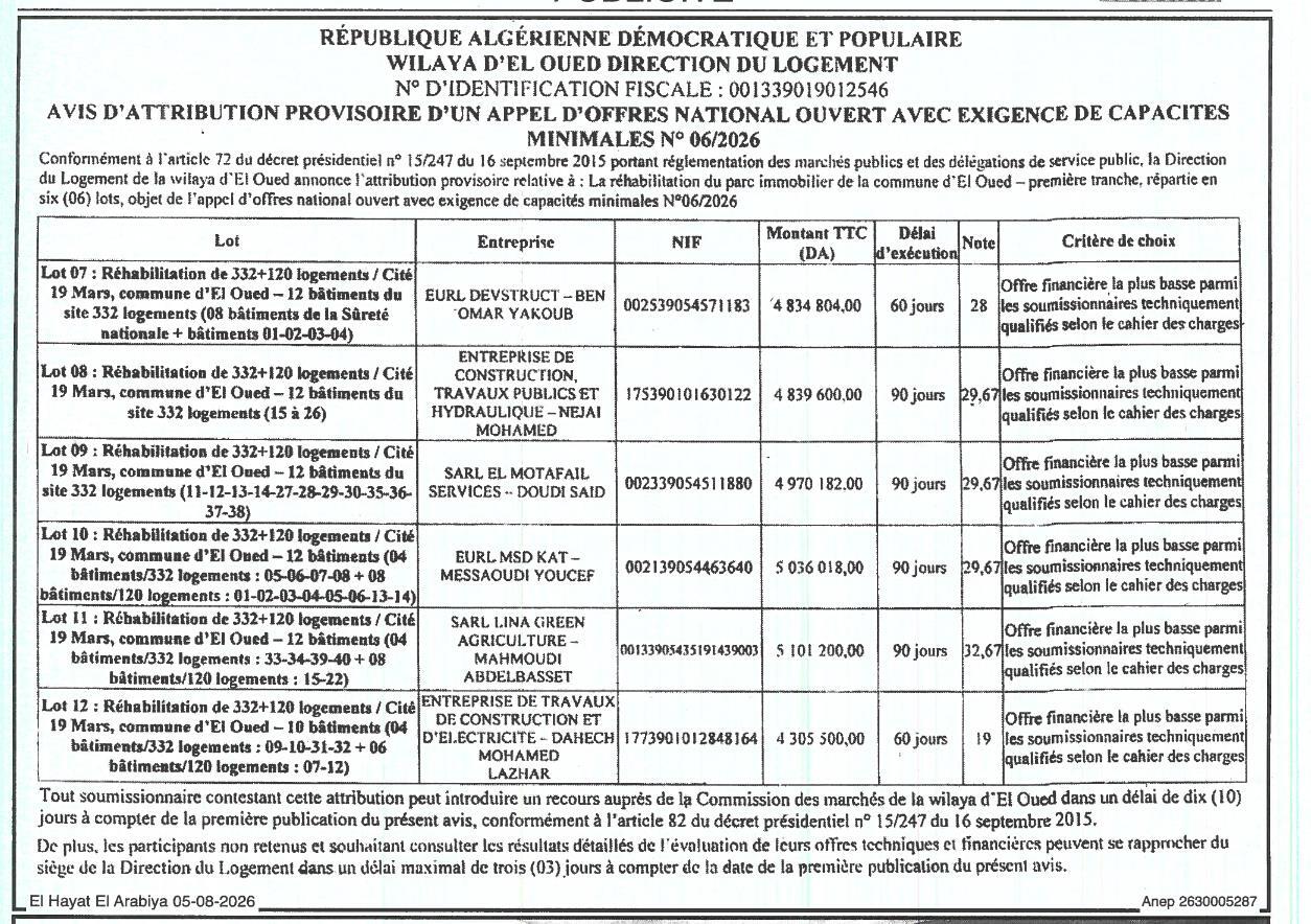 Avis d'attribution provisoire de la réhabilitation du parc immobilier de la commune d'El Oued – première tranche