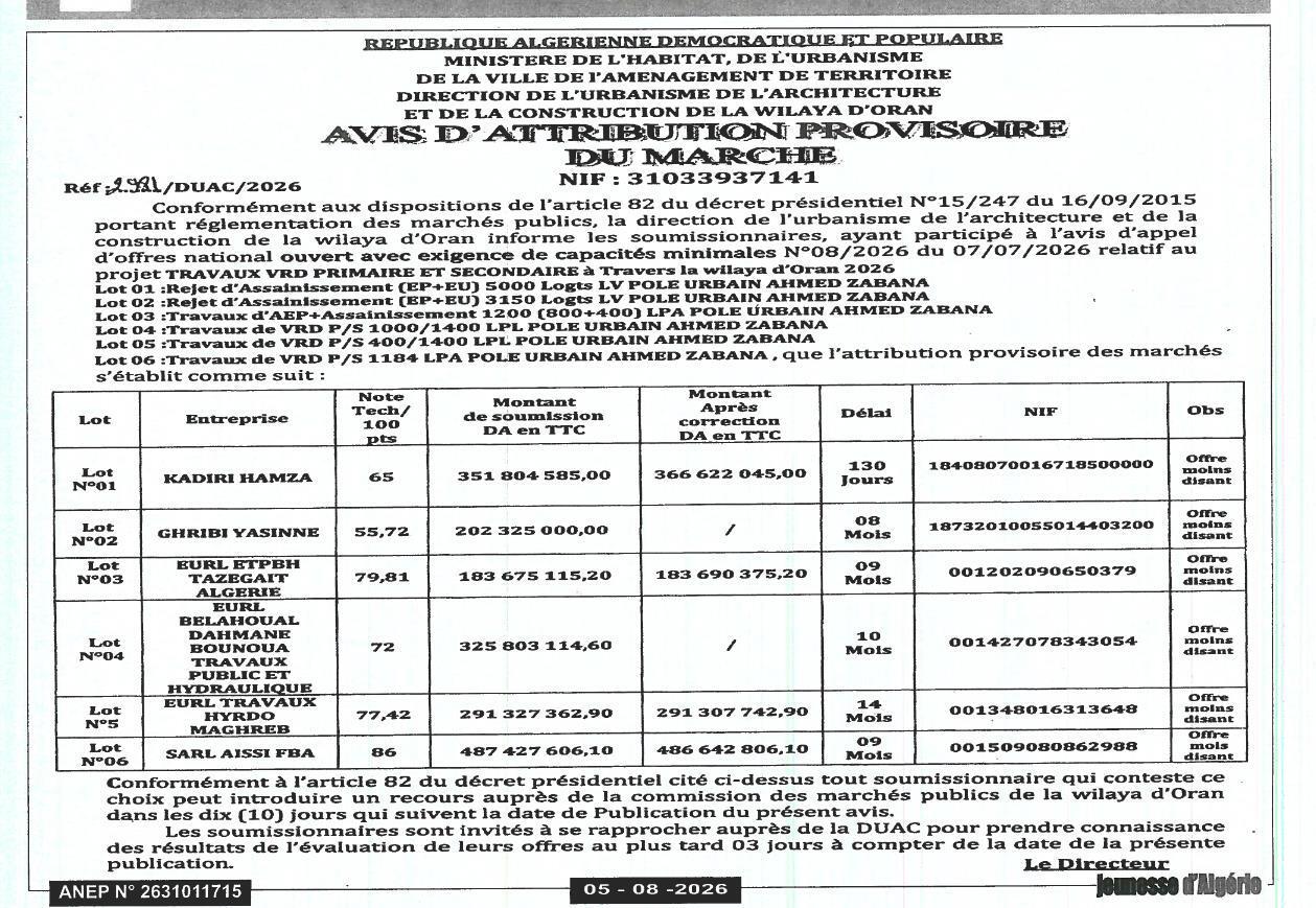 Avis d'attribution provisoire des marchés pour les travaux VRD et assainissement au Pôle urbain Ahmed Zabana (Wilaya d'Oran)
